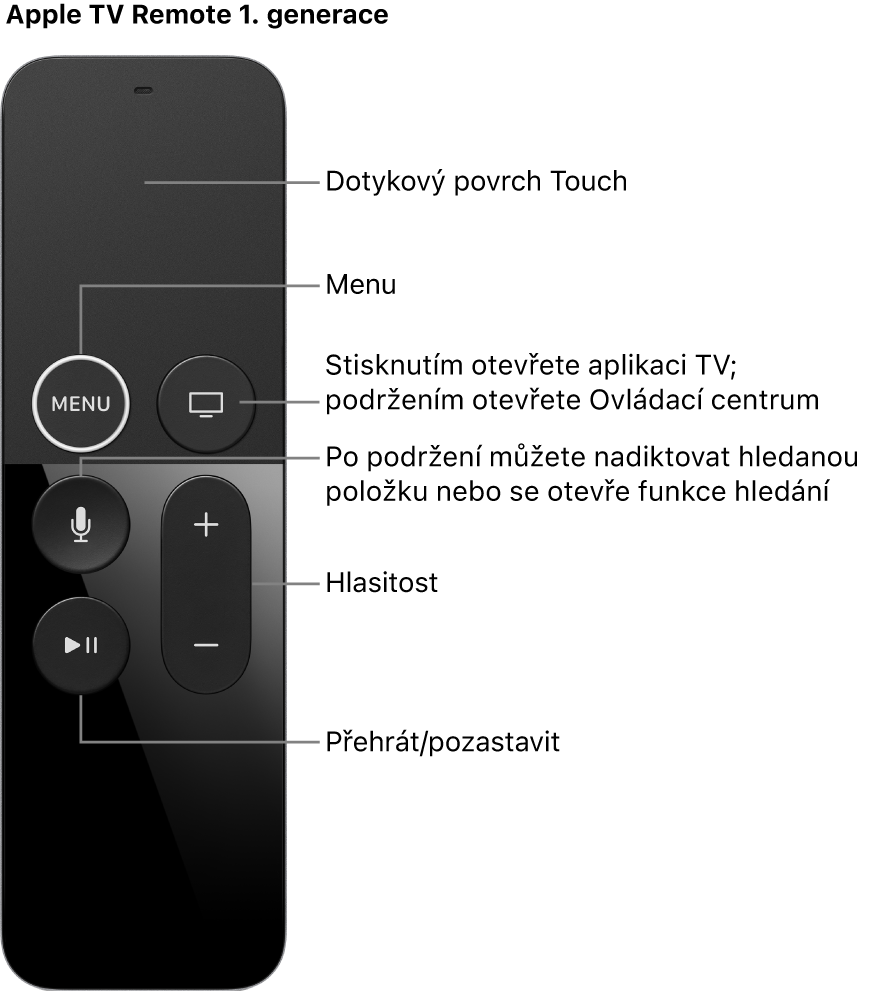 Ovladač Apple TV Remote 1. generace