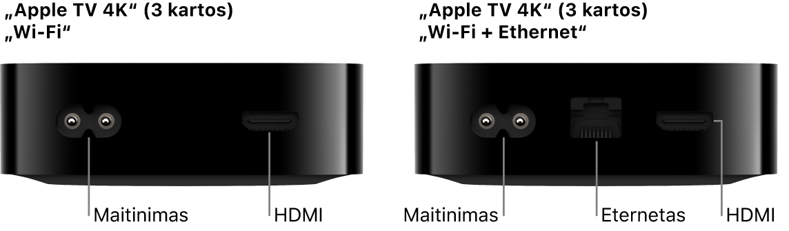 Galinė „Wi-Fi“ ir „Wi-Fi“ bei eternetą palaikančio „Apple TV 4K“ (3 kartos) pusė su prievadų šaukiniais