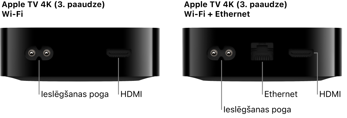 Skats uz Apple TV 4K (3. paaudze) Wi-Fi un WiFi + Ethernet ierīču aizmuguri ar redzamiem portiem