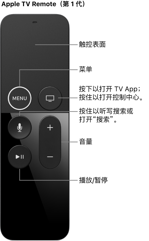 Apple TV Remote（第 1 代）