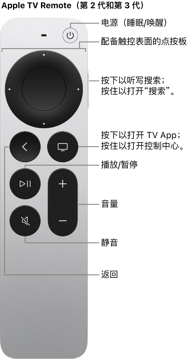Apple TV Remote（第 2 代和第 3 代）