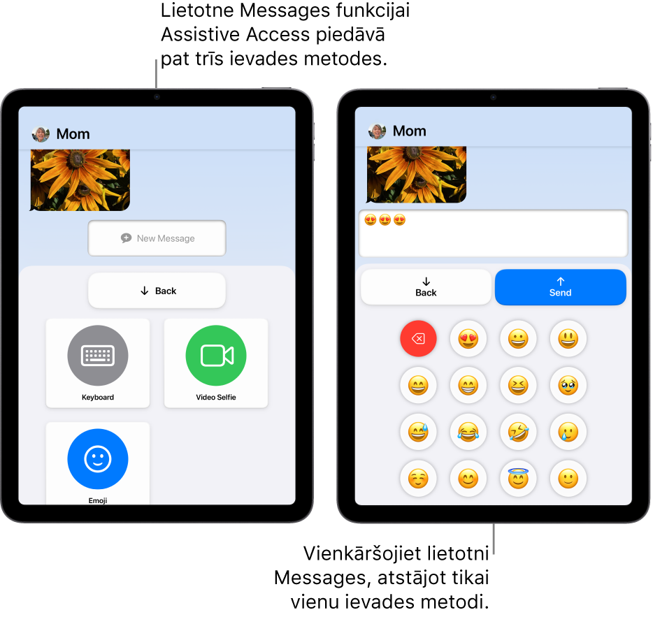 Divi iPad ierīču ekrāni ar aktivizētu funkciju Assistive Access. Viena iPad ierīce, kurā redzama lietotne Messages ar ievades metodēm, ko lietotājs var izvēlēties, piemēram, Keyboard vai Video Selfie. Otrā tālrunī redzams ziņojums, kas tiek sūtīts, izmantojot tastatūru, kurā ir tikai emocijzīmes.