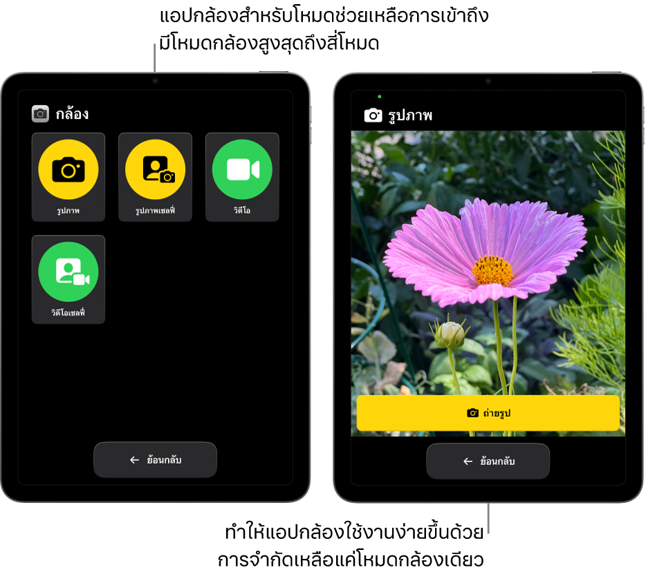 หน้าจอ iPad สองเครื่องที่อยู่ในโหมดช่วยเหลือการเข้าถึง iPad เครื่องหนึ่งแสดงแอปกล้องที่มีโหมดกล้องต่างๆ สำหรับให้ผู้ใช้เลือก เช่น วิดีโอหรือรูปภาพเซลฟี่ iPad อีกเครื่องแสดงแอปกล้องที่มีโหมดเดียวสำหรับถ่ายรูป