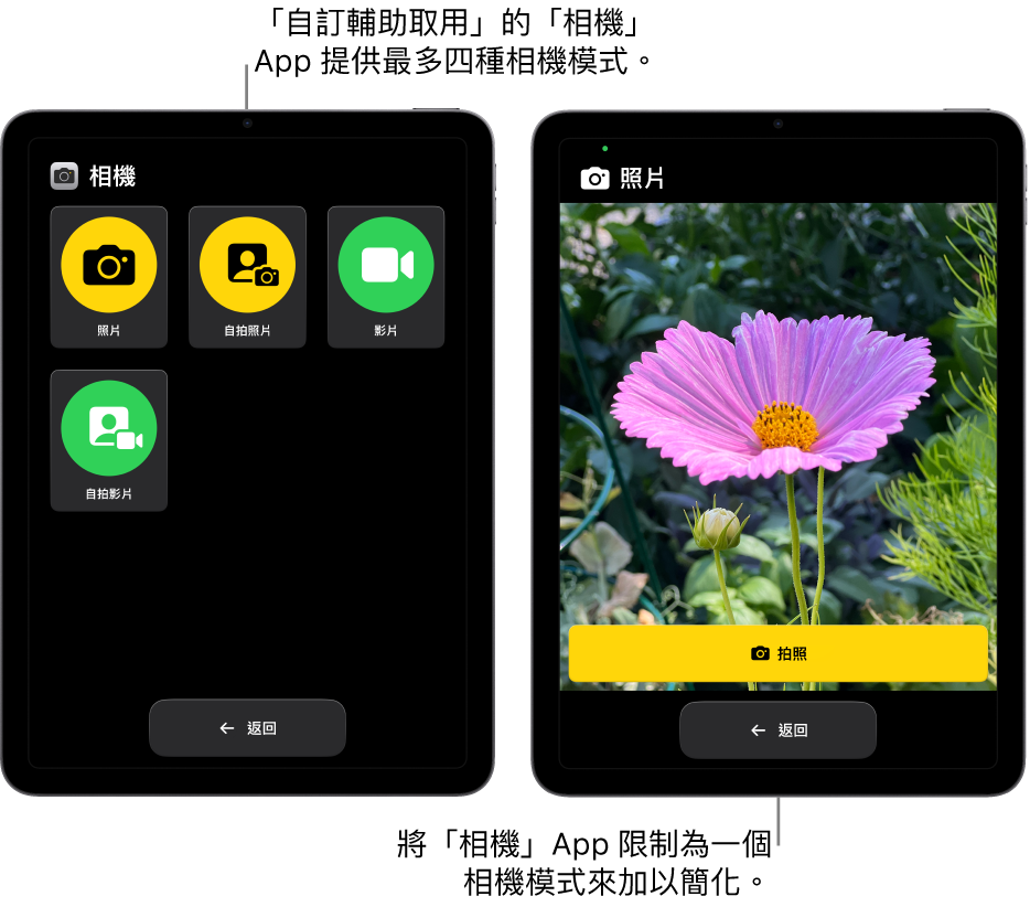 顯示「自訂輔助取用」畫面的兩部 iPad。一部 iPad 顯示「相機」App 可讓使用者選擇「錄影」或「自拍照」等相機模式。另一部 iPad 顯示「相機」App 只有單一拍照模式。