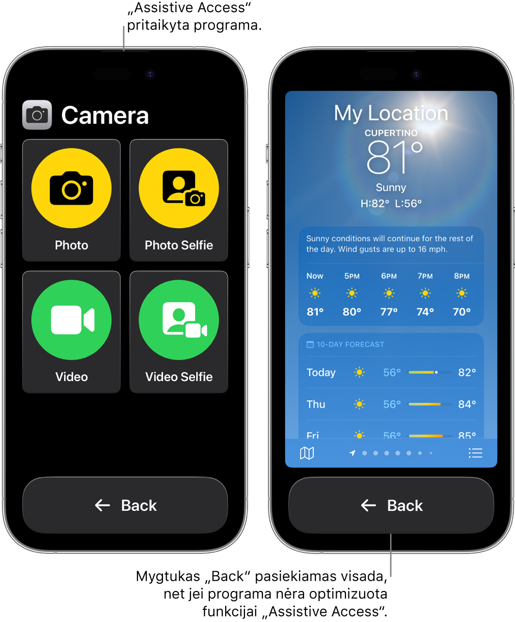 Du „iPhone“ ekranai, kuriuose veikia „Assistive Access“. Viename „iPhone“ įrenginyje rodoma režimui „Assistive Access“ pritaikyta programa su dideliu mygtukų tinkleliu. Kitame „iPhone“ įrenginyje rodoma režimui „Assistive Access“ nepritaikyta originalaus dizaino programa. Programa ekrane yra mažesnė, o didelis mygtukas „Back“ yra apačioje.