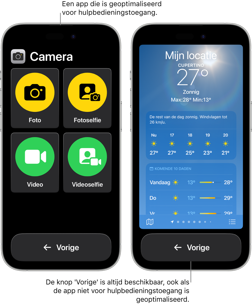 Twee iPhone-schermen in hulpbedieningstoegang. Op de ene iPhone is een app te zien die voor hulpbedieningstoegang is ontworpen, met een groot raster met knoppen. Op de andere iPhone zie je een app die niet voor hulpbedieningstoegang is ontwikkeld en zijn oorspronkelijke ontwerp heeft. De app wordt verkleind op het scherm weergegeven en er staat een grote knop 'Vorige' onder in het scherm.
