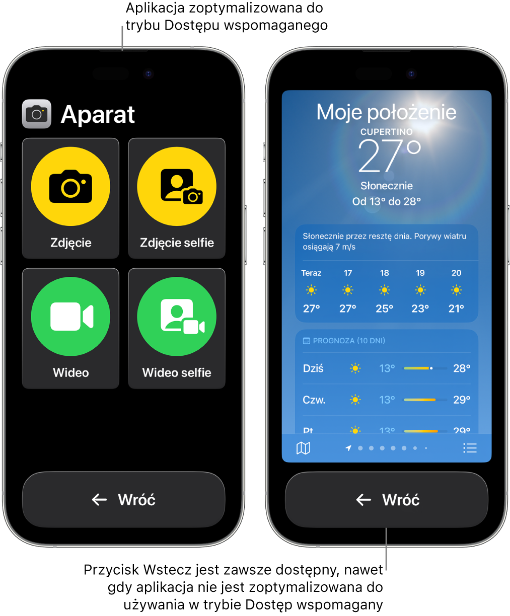 Dwa ekrany iPhone’a z trybem Dostęp wspomagany Jeden iPhone wyświetlający aplikację zaprojektowaną z myślą o trybie Dostęp wspomagany z dużą siatką przycisków. Drugi iPhone wyświetlający aplikację, która nie została zaprojektowana z myślą o trybie Dostęp wspomagany i ma pierwotny wygląd. Aplikacja na ekranie jest mniejsza, a na dole ma duży przycisk Wstecz.