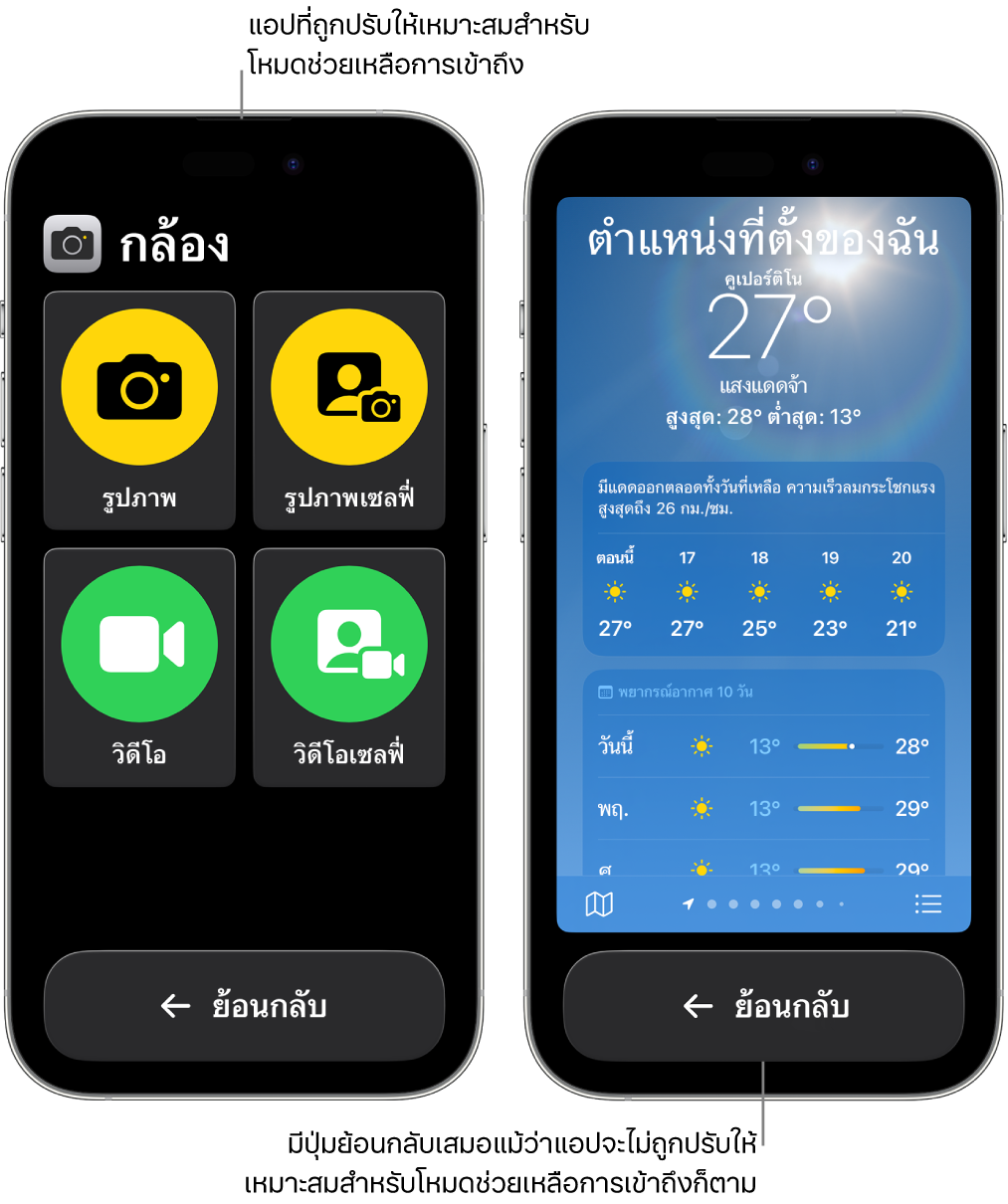 หน้าจอ iPhone สองเครื่องที่อยู่ในโหมดช่วยเหลือการเข้าถึง iPhone เครื่องหนึ่งแสดงแอปที่ออกแบบมาสำหรับโหมดช่วยเหลือการเข้าถึงโดยมีตารางขนาดใหญ่ของปุ่มต่างๆ iPhone อีกเครื่องแสดงแอปที่ไม่ได้สร้างมาสำหรับโหมดช่วยเหลือการเข้าถึงและไม่ได้อยู่ในการออกแบบดั้งเดิมของแอป แอปมีขนาดเล็กกว่าบนหน้าจอ โดยมีปุ่มย้อนกลับขนาดใหญ่อยู่ด้านล่างสุด