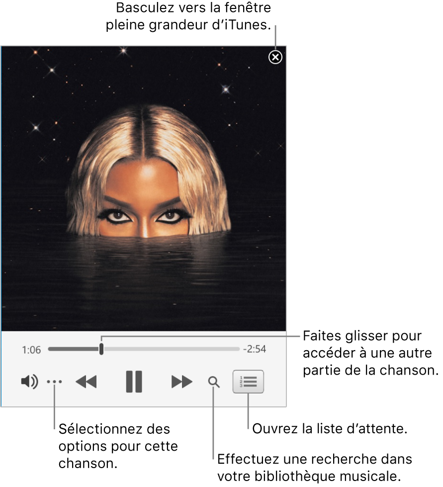 Mini-lecteur agrandi présentant les commandes de la chanson à l’écoute. Dans le coin supérieur droit se trouve le bouton Fermer, utilisé pour passer à la fenêtre iTunes complète. En bas de la fenêtre se trouve un curseur, que vous pouvez faire glisser pour accéder à une autre partie de la chanson. Sous le curseur, sur le côté gauche, se trouve le bouton Plus, où vous pouvez choisir des options d’affichage et autres pour la chanson en cours de lecture. À l’extrémité droite sous le curseur se trouvent deux boutons : la loupe pour effectuer une recherche dans la bibliothèque musicale et la liste Suivants pour voir ce qui sera lu ensuite.