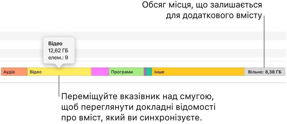 Наведіть вказівник на смугу внизу вікна, щоб переглянути докладні відомості про вміст, який синхронізується, і залишок вільного місця.