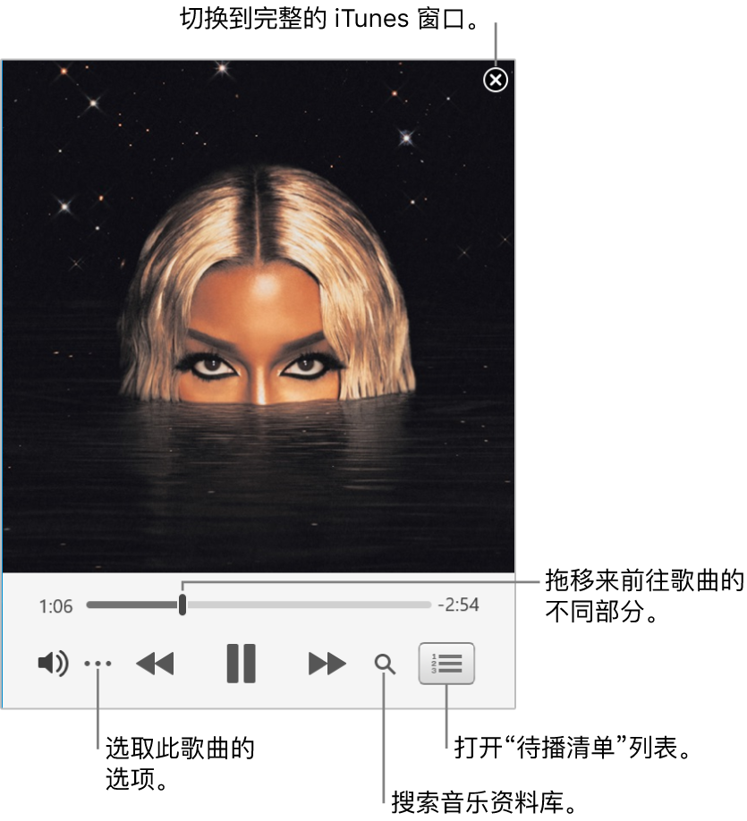 扩展的迷你播放程序,显示播放中歌曲的控制。右上角是关闭按钮,用于切换到完整的 iTunes 窗口。窗口底部是一个滑块,拖移可前往歌曲的不同部分。滑块下方左侧是“更多”按钮,可用于选取显示选项和播放中的歌曲的其他选项。滑块下方最右侧是两个按钮:放大镜用于搜索音乐资料库,“待播清单”用于查看接下来播放的列表。