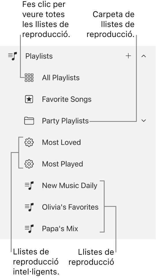 La barra lateral de l’Apple Music mostrant els diferents tipus de llistes de reproducció. Selecciona “Totes les llistes de reproducció” per veure‑les totes. També pots crear una carpeta de llistes de reproducció.