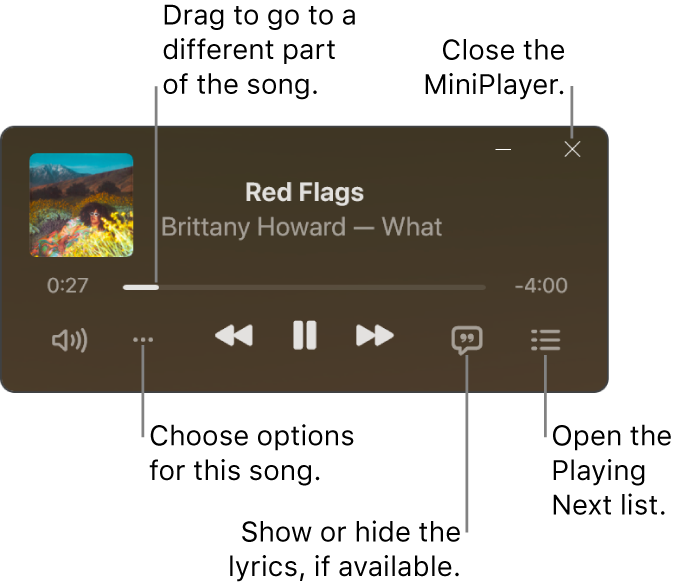 MiniPlayer showing the controls for the song that’s playing. The main part of the window shows the album artwork for the song. Below the artwork, there is a slider to move to a different part of the song and buttons to adjust the volume, choose options, show lyrics and see what’s playing next. In the top-right corner is a button to close the MiniPlayer.