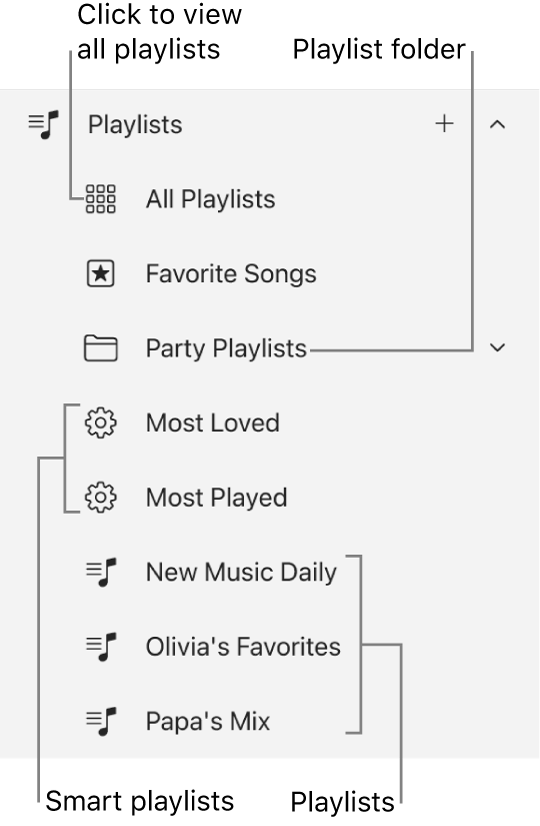 The Apple Music sidebar showing the various types of playlists. Select All Playlists to view all of them. You can also create a playlist folder.