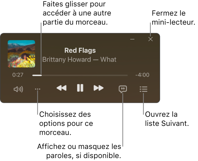 Mini-lecteur présentant les commandes du morceau à l’écoute. La partie principale de la fenêtre affiche l’illustration de l’album du morceau. Sous l’illustration se trouvent un curseur permettant d’accéder à une autre partie du morceau ainsi que des boutons pour régler le volume, choisir des options, afficher les paroles et voir ce qui sera lu ensuite. En haut à droite se trouve un bouton permettant de fermer le mini-lecteur.