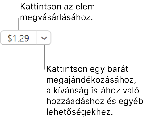 Árat megjelenítő gomb. Az elem megvásárlásához válassza ki az árát. Az ár melletti nyíl kiválasztásával elajándékozhatja az elemet egy barátjának, hozzáadhatja az elemet a kívánságlistájához stb.