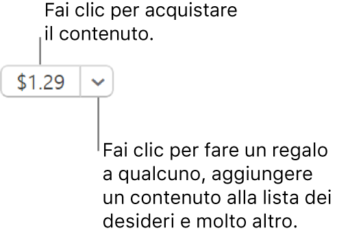 Pulsante che visualizza un prezzo. Seleziona il prezzo per acquistare l’elemento. Seleziona la freccia accanto al prezzo per regalare l’elemento a un amico, aggiungerlo alla tua lista dei desideri e molto altro.