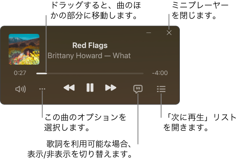 ミニプレーヤー。再生中の曲用のコントロールが表示されています。ウインドウのメイン部分には、曲のアルバムアートワークが表示されます。アートワークの下にあるのは、曲の別の部分に移動するスライダと、音量の調節、オプションの選択、歌詞の表示、および次に再生される曲の確認のためのボタンです。右上隅には、ミニプレーヤーを閉じるためのボタンがあります。