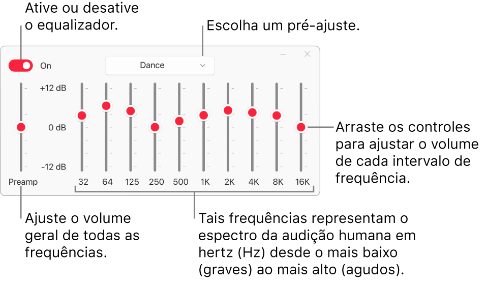 A janela do Equalizador: O botão para ativar o equalizador do Apple Music está no canto superior esquerdo. Ao seu lado, o menu local com as predefinições do equalizador. Na extremidade esquerda, ajuste o volume geral das frequências com o Pré-amplificador. Abaixo das predefinições do equalizador, ajuste o nível sonoro dos vários intervalos de frequência que representam o espectro da audição humana, do mais grave ao mais agudo.