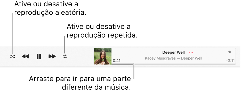 Janela de reprodução com uma música sendo reproduzida. O botão Aleatório está no canto superior esquerdo; o botão Repetir está à esquerda da capa do álbum. O explorador está abaixo do nome da música, do lado direito da janela.