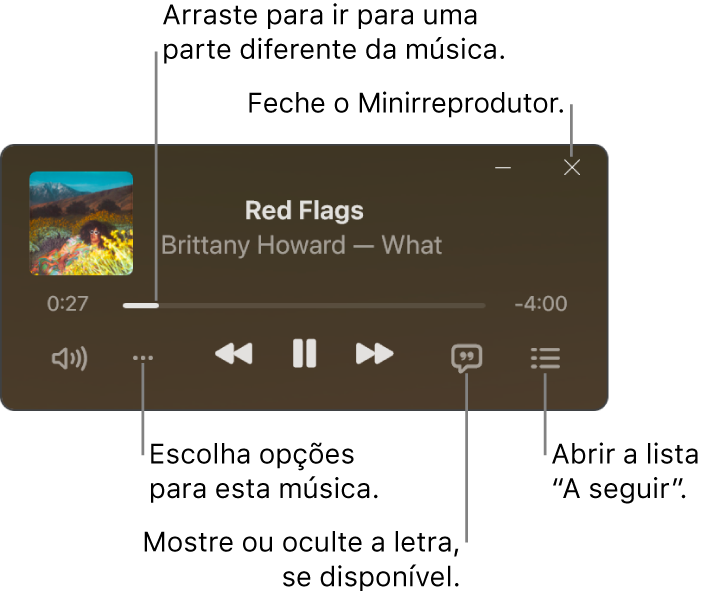 Minirreprodutor exibindo os controles da música em reprodução. A parte principal da janela mostra a capa do álbum da música. Abaixo da capa está um controle deslizante para ir para uma parte diferente da música e os botões para ajustar o volume, escolher opções, mostrar a letra e ver o que será reproduzido a seguir. No canto superior direito, um botão para fechar o Minirreprodutor.