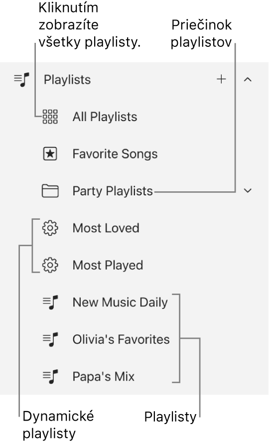 Postranný panel apky Apple Music zobrazujúci rôzne typy playlistov. Výberom možnosti Všetky playlisty zobrazíte všetky playlisty. Môžete tiež vytvoriť priečinok s playlistami.