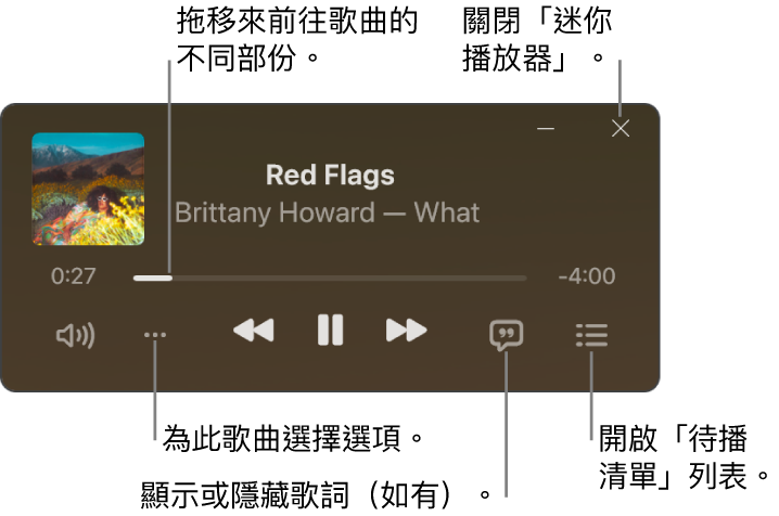 迷你播放器顯示播放中歌曲的控制項目。 視窗的主要部份顯示歌曲的專輯插圖。 插圖下方是用於移至歌曲不同部份的滑桿，以及用於調整音量、選擇選項、顯示歌詞和查看之後播放的歌曲之按鈕。 右上角是關閉迷你播放器的按鈕。