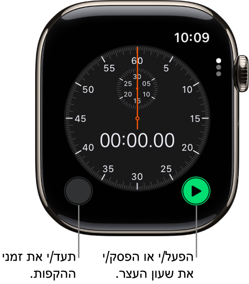 מסך שעון העצר האנלוגי. הקש/י על הכפתור הימני כדי להפעיל ולעצור אותו, ועל הכפתור השמאלי כדי למדוד זמני הקפות.