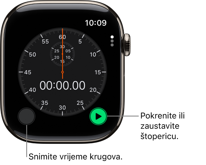 Zaslon analogne štoperice. Dodirnite desnu tipku za pokretanje i zaustavljanje štoperice, a lijevu tipku za bilježenje vremena kruga.