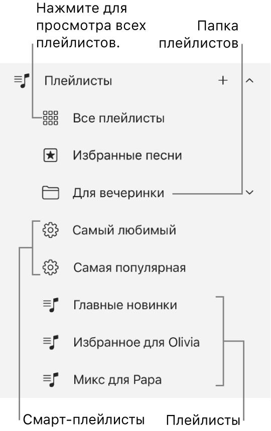 Боковое меню приложения Apple Music с различными типами плейлистов. Чтобы просмотреть все плейлисты, выберите «Все плейлисты». Также можно создать папку плейлиста.