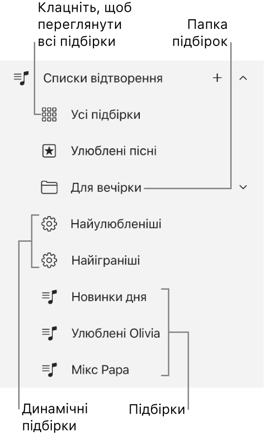 Бічна панель Apple Music з різними типами підбірок. Виберіть «Усі підбірки», щоб переглянути їх усі. Також можна створити папку підбірок.