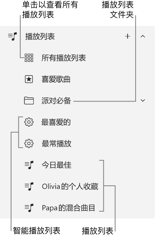 Apple Music 边栏显示不同类型的播放列表。选择“所有播放列表”以查看全部播放列表。你还可以创建播放列表文件夹。