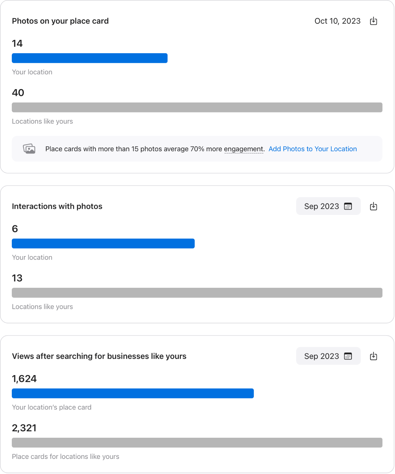 Tres gráficos de barras con datos sobre las fotos y búsquedas de tu negocio.