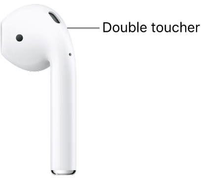 L’emplacement du double toucher sur les AirPods 1 et 2, au niveau du bord supérieur de la tige.