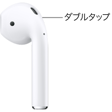 AirPods 1または2でダブルタップする位置。ステムの上端です。