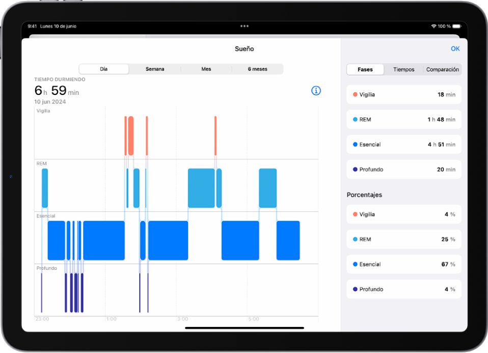 La pantalla Sueño en la app Salud muestra el tiempo estimado que has pasado en vigilia y en las fases de sueño REM, esencial y profundo.