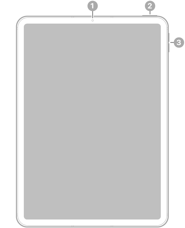 „iPad Air“ vaizdas iš priekio su nurodyta priekine kamera viršuje viduryje, viršutiniu mygtuku ir „Touch ID“ viršuje dešinėje, ir garsumo mygtukais dešiniajame krašte.