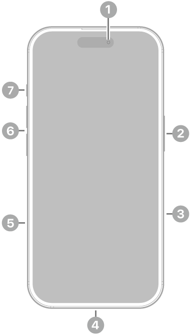 El frente del iPhone 16. La cámara frontal está en la parte superior central. El botón lateral está en el lateral derecho. El conector Lightning está en la parte inferior. En el lateral izquierdo, de abajo a arriba, se encuentran la bandeja de la tarjeta SIM, los botones de volumen y el botón de acción.