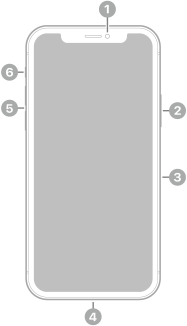 La vue de face de l’iPhone 11 Pro. La caméra avant se trouve en haut au centre. Sur le côté droit, de haut en bas, se trouvent le bouton latéral et le support pour carte SIM. Le connecteur Lightning se trouve en bas. Sur le côté gauche, de bas en haut, se trouvent les boutons de volume et le bouton Sonnerie/Silence.