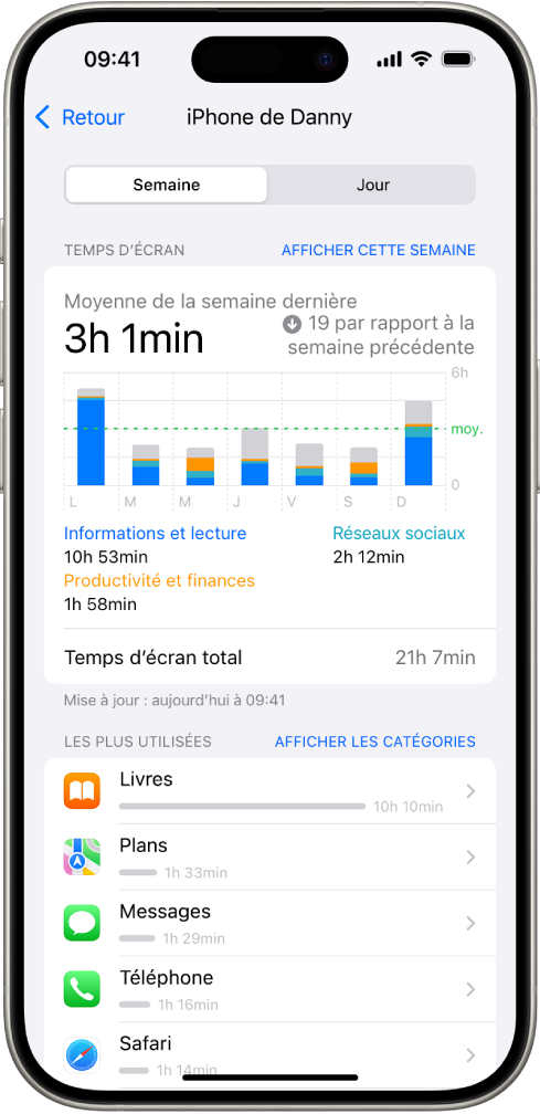 Rapport hebdomadaire de « Temps d’écran » montrant le temps total passé sur des apps, par app et par catégorie.