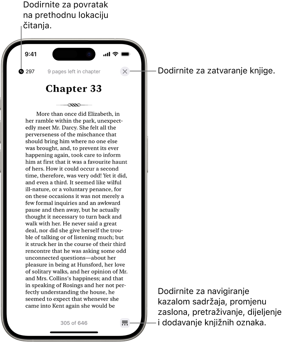 Stranica knjige u aplikaciji Knjige. Na vrhu zaslona nalaze se tipke za povratak na stranicu na kojoj ste počeli čitati i za zatvaranje knjige. U donjem desnom kutu zaslona nalazi se tipka izbornika.