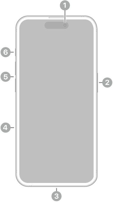 iPhone 15 Pro priekšpuses skats. Priekšējā kamera atrodas augšā pa vidu. Sānu poga atrodas labajā sānā. Lightning savienotājs atrodas apakšā. Kreisajā pusē no apakšas uz augšu ir SIM kartes turētājs, skaļuma pogas un poga Action.