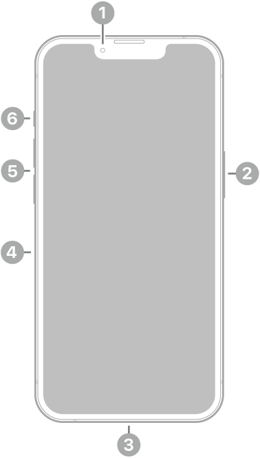 De voorkant van de iPhone 13 Pro. De camera aan de voorkant zit bovenaan in het midden. De zijknop zit aan de rechterkant. De Lightning-connector zit aan de onderkant. Aan de linkerkant zitten van beneden naar boven de simkaarthouder, de volumeknoppen en de schakelaar voor het belsignaal.