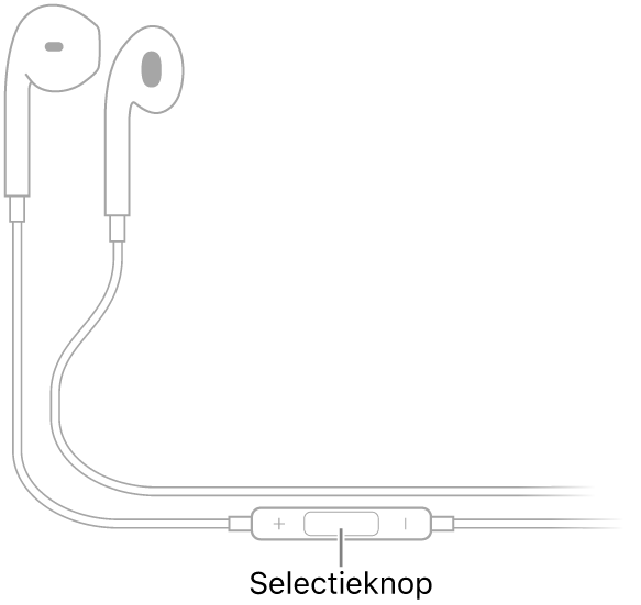 Apple EarPods. De middenknop bevindt zich op de kabel naar de hoofdtelefoon voor het rechteroor.