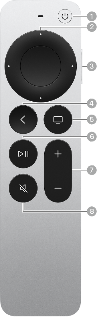 ريموت Siri/Apple TV (الجيل الثاني والثالث) مع تسميات الأزرار.