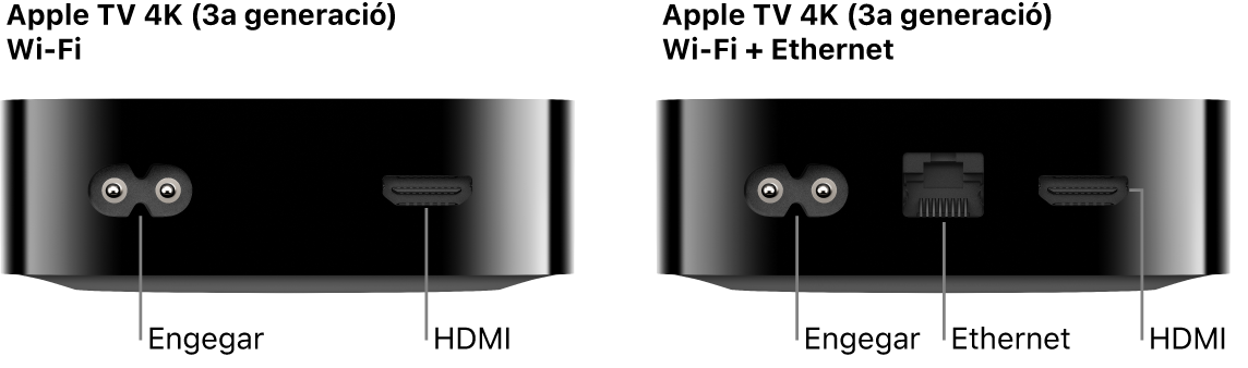 Vista posterior de l’Apple TV 4K (3a generació) amb Wi-Fi i Wi-Fi + Ethernet en què es mostren els ports