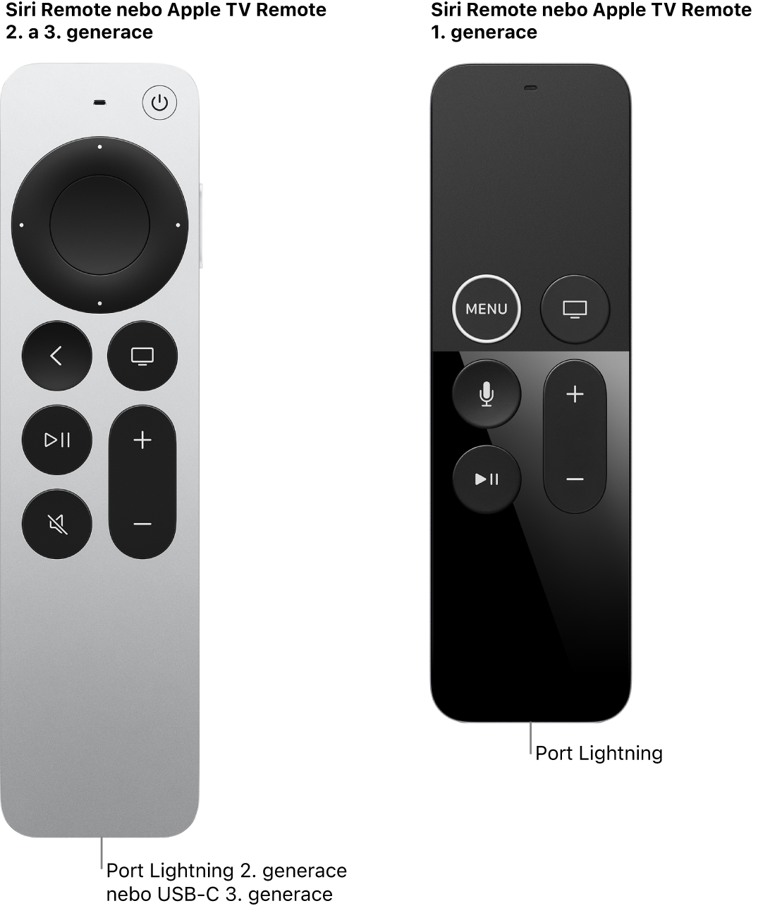 Obrázek ovladače Siri/Apple TV Remote 2. generace a ovladače Siri/Apple TV Remote 1. generace se zobrazenými nabíjecími konektory