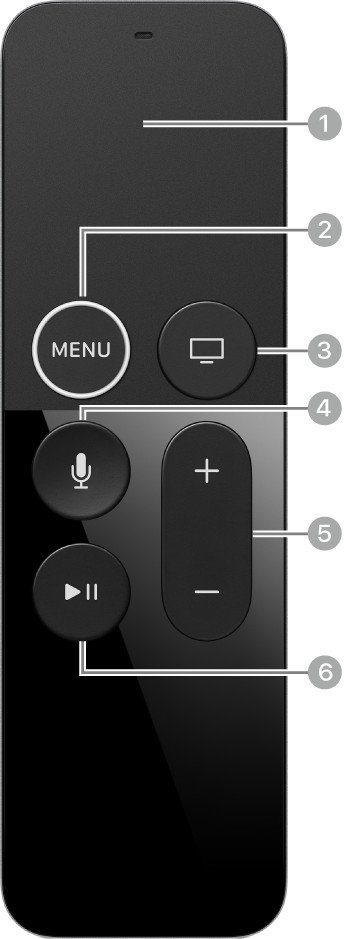 Το Siri Remote ή το Apple TV Remote (1ης γενιάς) με ετικέτες στα κουμπιά.