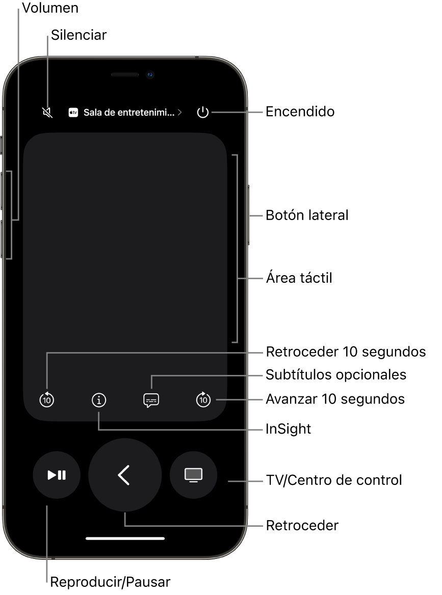 La app Remote en un iPhone mostrando botones de volumen, reproducción, encendido y más