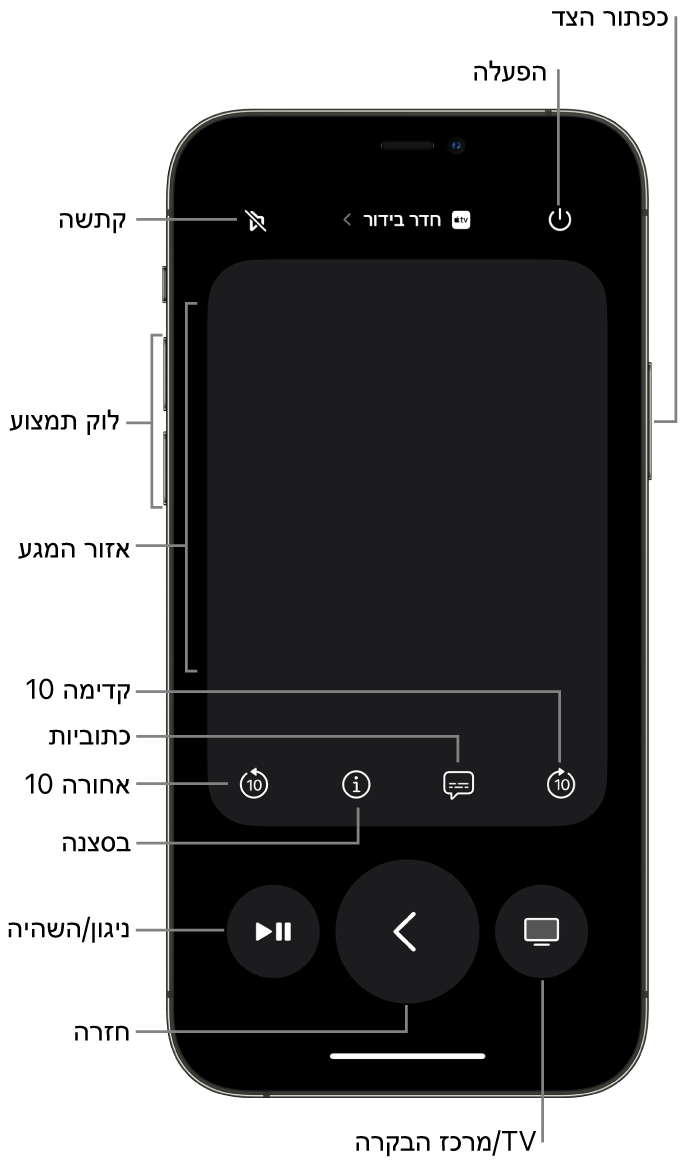 היישום Remote ב-iPhone, מציג את הכפתורים של עוצמת קול, הפעלה, כיבוי ועוד